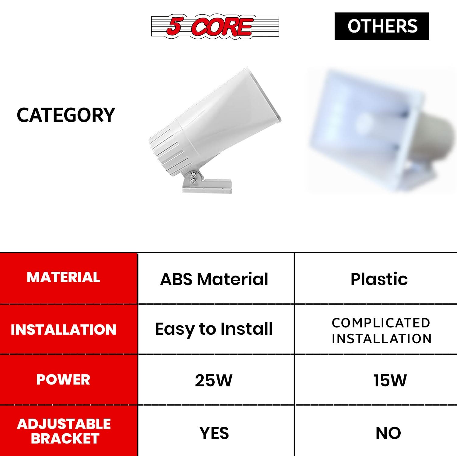 5 Core PA Speaker Pair 5 x 8" 65W Bull Horn Loud Audio Outdoor Speakers System 8Ohm Reflex Megaphone-3