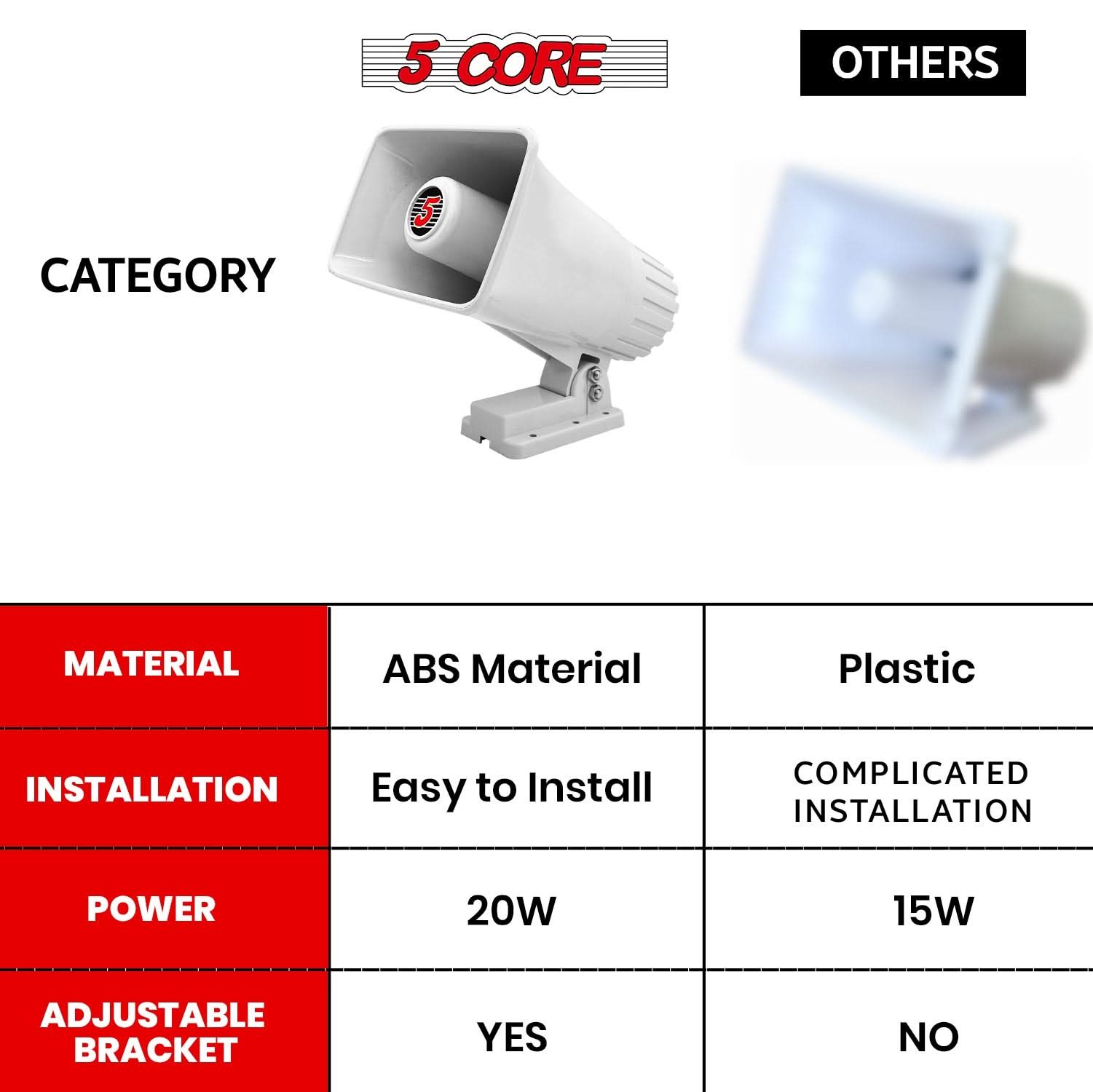 5 Core PA Speaker Pair 6 x 4" 50W Bull Horn Loud Audio Outdoor Speakers System 8Ohm Reflex Megaphone-3