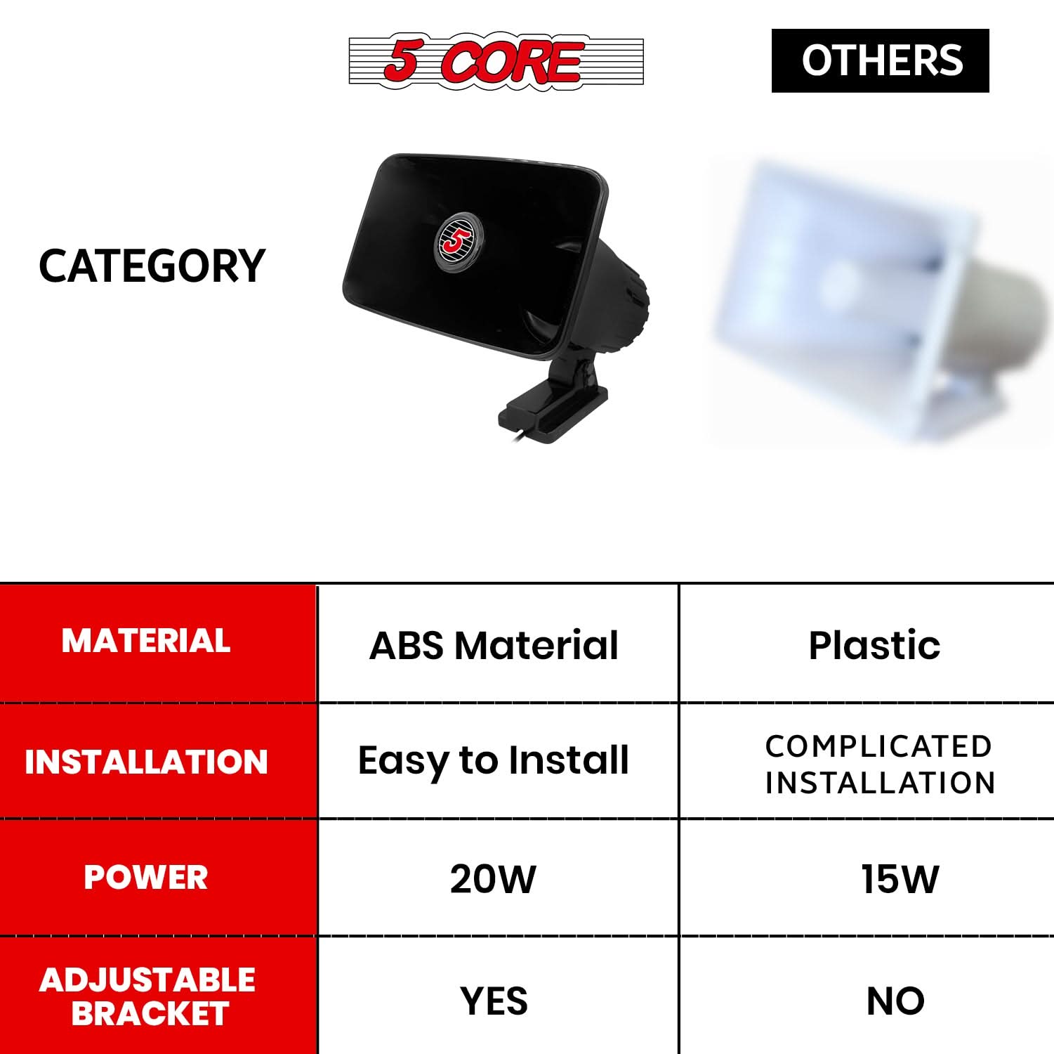 5 Core PA Speaker Pair 6 x 4" 50W Bull Horn Loud Audio Outdoor Speakers System 8Ohm Reflex Megaphone-3